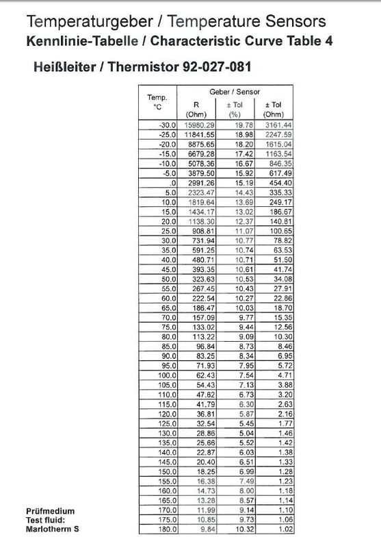 Calibrating a VDO oil temp sensor AEM